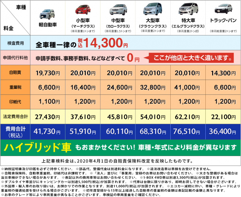 車検費用 検査費用円 税込 海老名 厚木で最短45分 車検の速太郎海老名店 車検の速太郎 海老名店