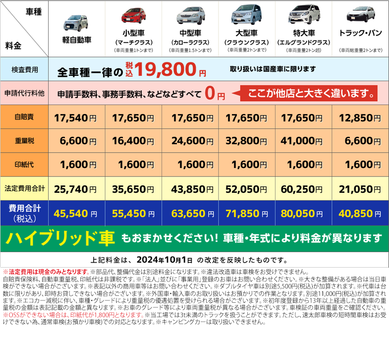 車検費用