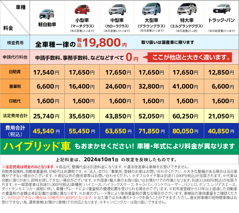 車検費用